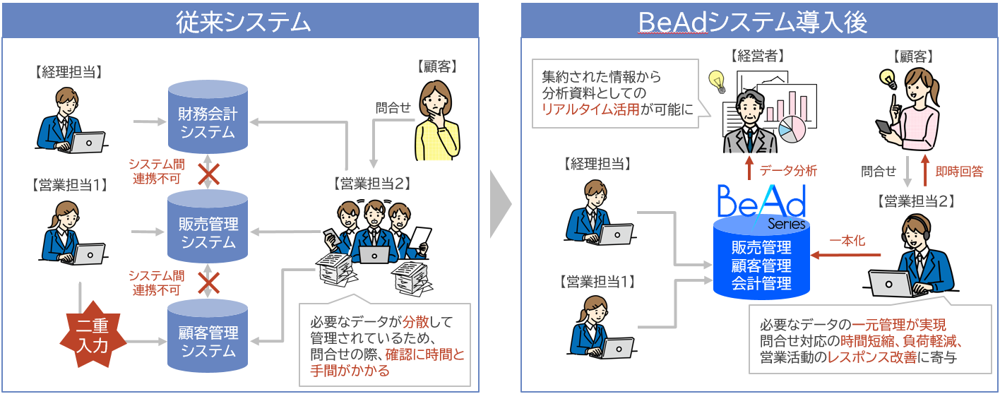 分散されていた情報を一元管理_image.png